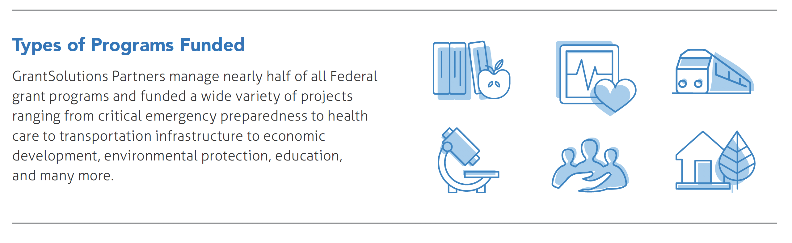 Programs funded FY18